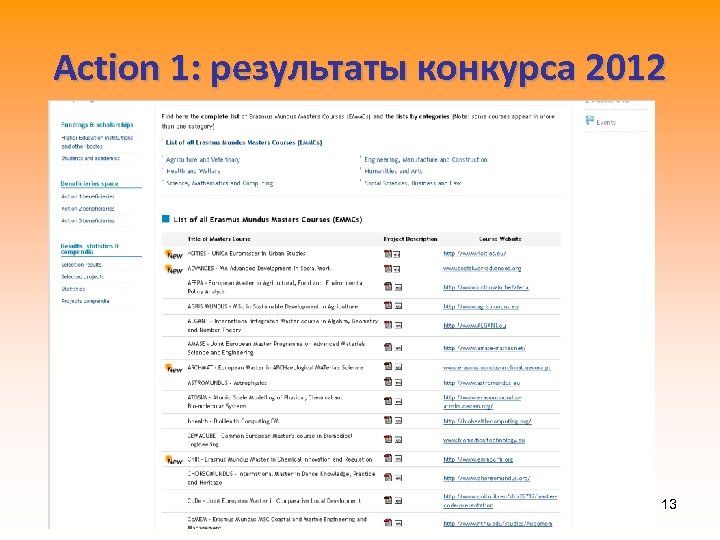 Action 1: результаты конкурса 2012 13 