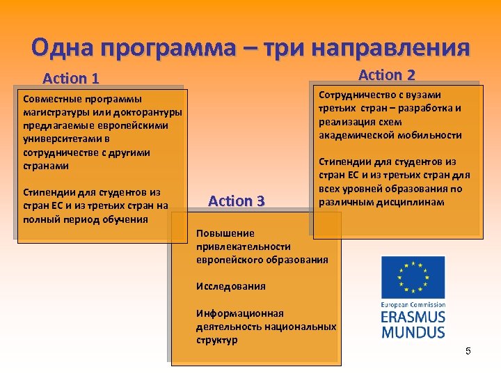 Трое программа. Совместные программы магистратуры. 5 Вузов по 3 направления.