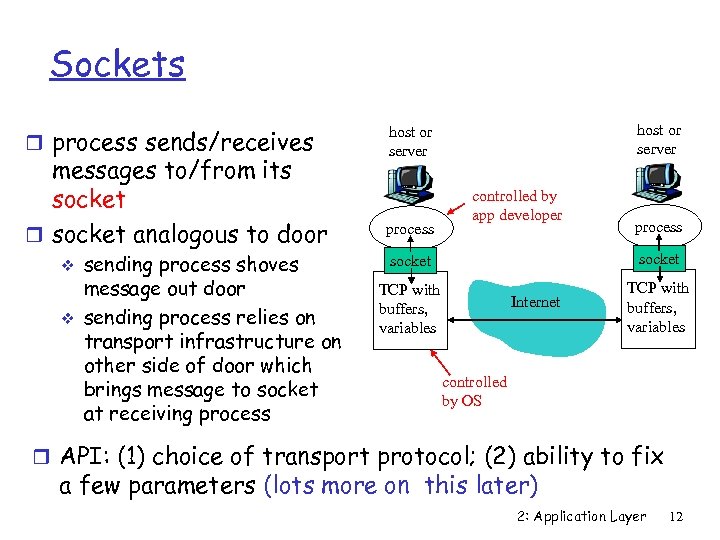 Sockets r process sends/receives messages to/from its socket r socket analogous to door v
