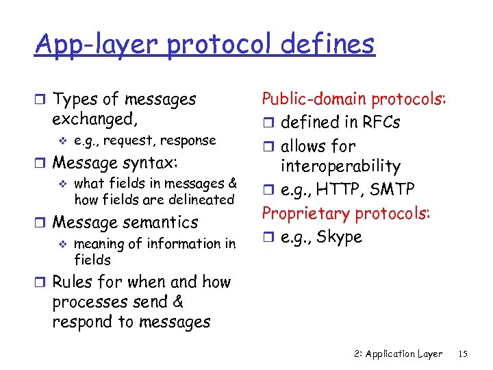 App-layer protocol defines r Types of messages exchanged, v e. g. , request, response