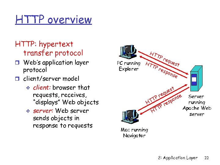 HTTP overview HTTP: hypertext transfer protocol r Web’s application layer protocol r client/server model