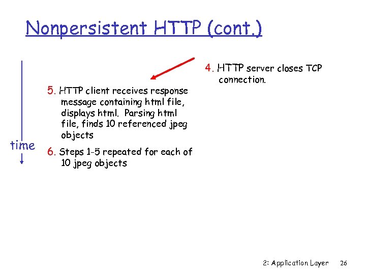 Nonpersistent HTTP (cont. ) 4. HTTP server closes TCP 5. HTTP client receives response
