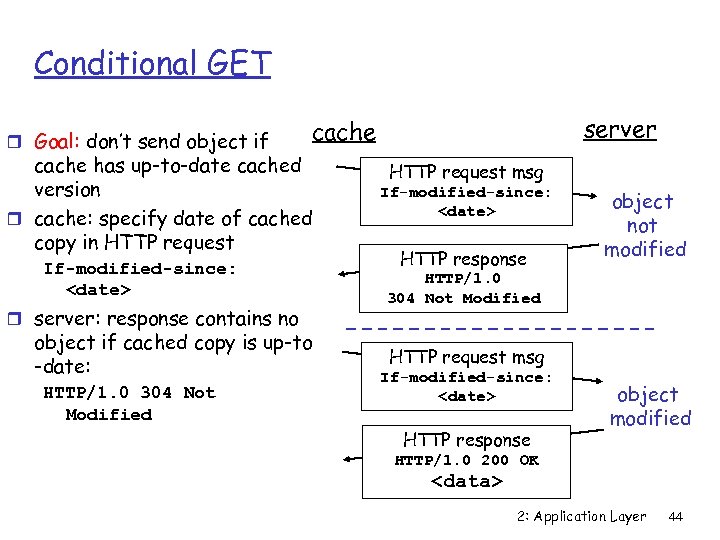 Conditional GET r Goal: don’t send object if cache has up-to-date cached version r
