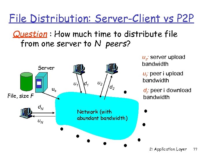 File Distribution: Server-Client vs P 2 P Question : How much time to distribute