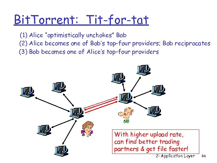 Bit. Torrent: Tit-for-tat (1) Alice “optimistically unchokes” Bob (2) Alice becomes one of Bob’s