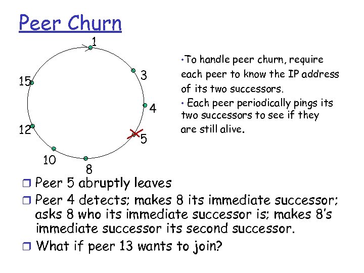 Peer Churn 1 • To handle peer churn, require 3 15 4 12 5