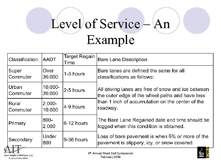 Level of Service – An Example 8 th Annual Road Salt Symposium February 2009