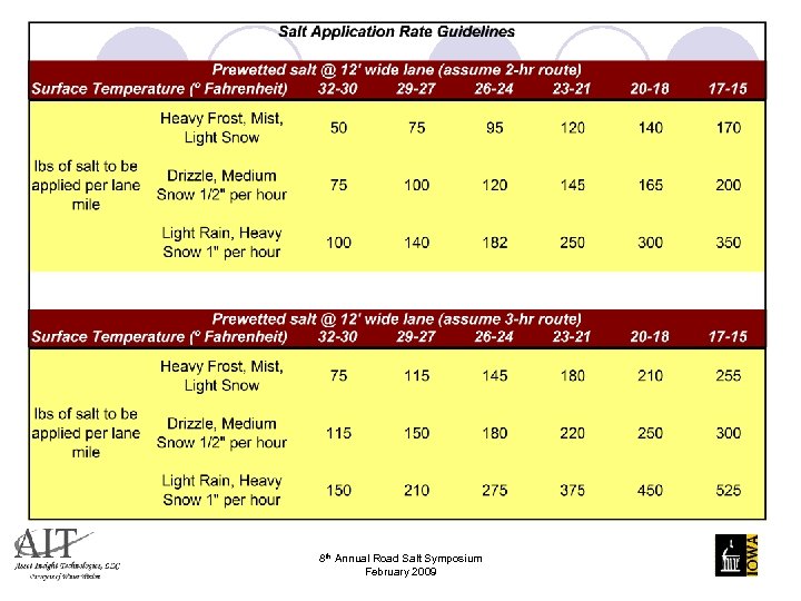 8 th Annual Road Salt Symposium February 2009 