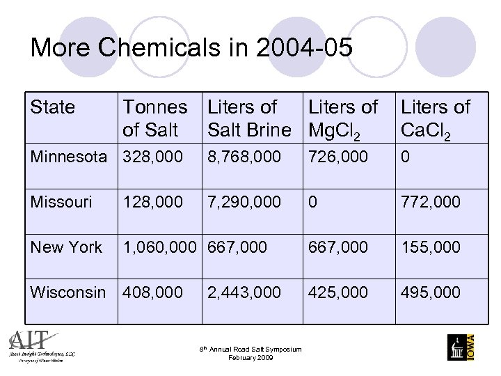 More Chemicals in 2004 -05 State Tonnes of Salt Liters of Salt Brine Mg.