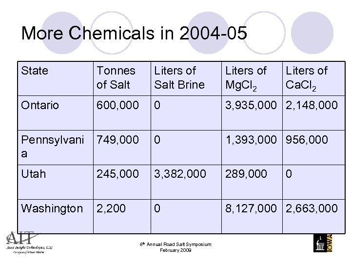 More Chemicals in 2004 -05 State Tonnes of Salt Liters of Salt Brine Liters