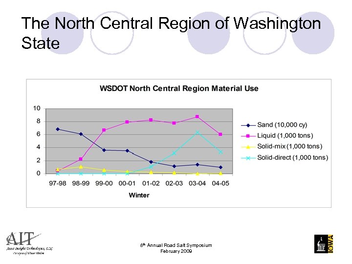 The North Central Region of Washington State 8 th Annual Road Salt Symposium February