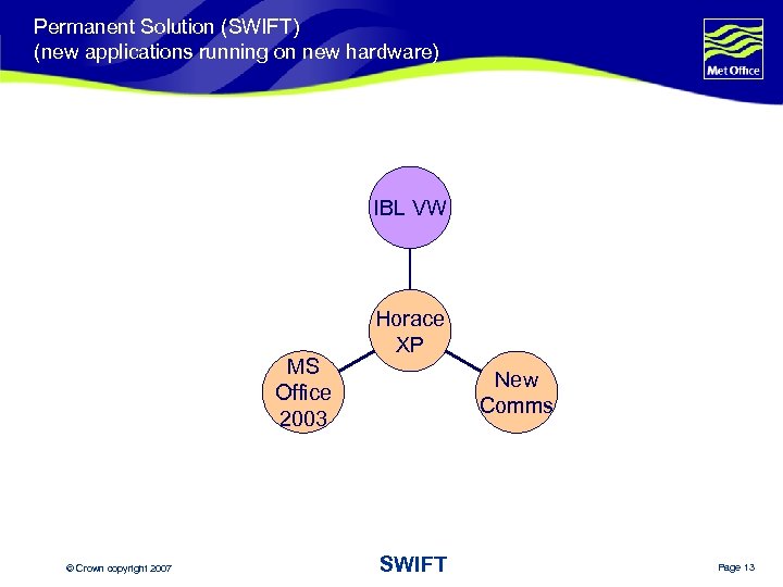 Permanent Solution (SWIFT) (new applications running on new hardware) IBL VW MS Office 2003