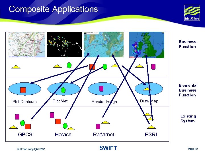 Composite Applications Business Function Elemental Business Function Plot Contours Plot Met. Render Image Draw