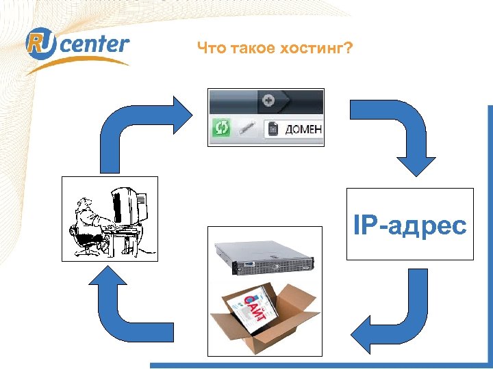 Что такое хостинг? IP-адрес 