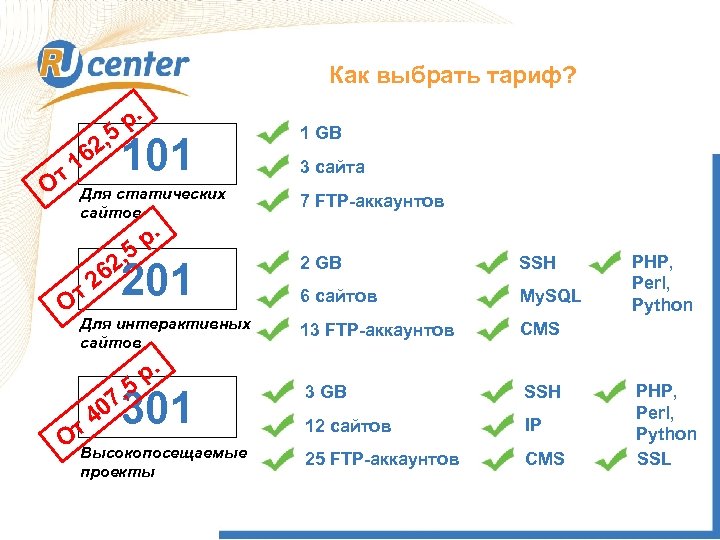 Как выбрать Тариф? Как выбрать тариф? 5 2, О р. 101 16 т Для