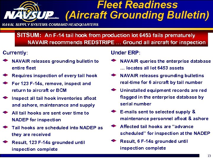 Fleet Readiness (Aircraft Grounding Bulletin) NAVAL SUPPLY SYSTEMS COMMAND HEADQUARTERS SITSUM: An F-14 tail
