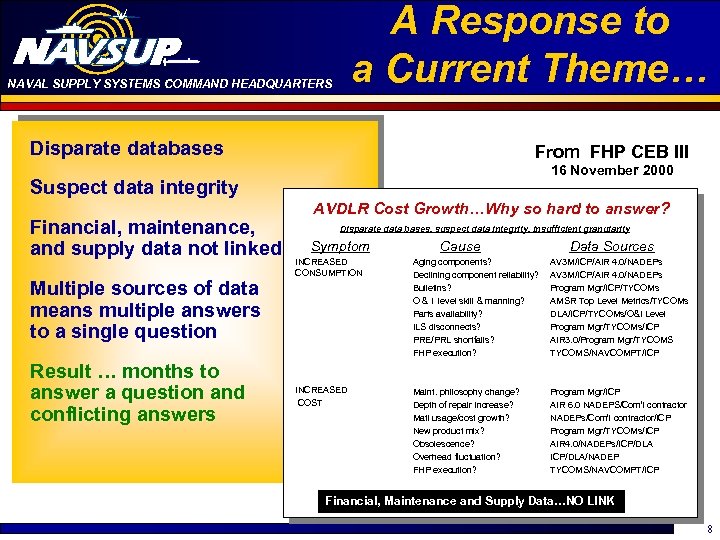 A Response to a Current Theme… NAVAL SUPPLY SYSTEMS COMMAND HEADQUARTERS Disparate databases From