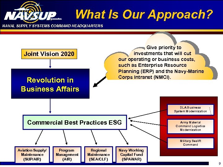 What Is Our Approach? NAVAL SUPPLY SYSTEMS COMMAND HEADQUARTERS Give priority to investments that