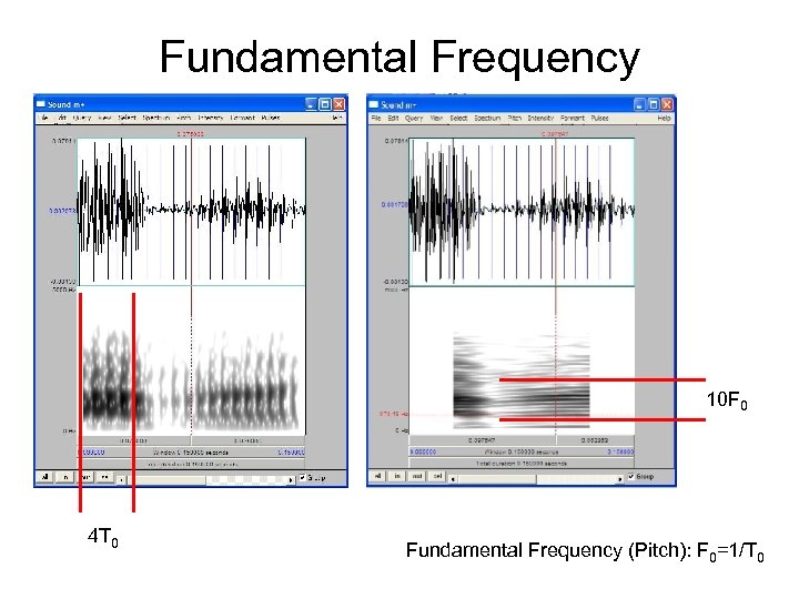 Fundamental Frequency 10 F 0 4 T 0 Fundamental Frequency (Pitch): F 0=1/T 0