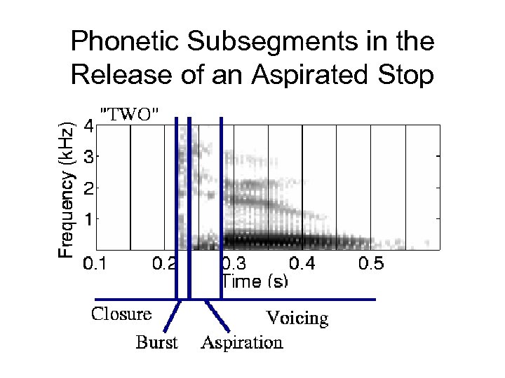 Phonetic Subsegments in the Release of an Aspirated Stop 