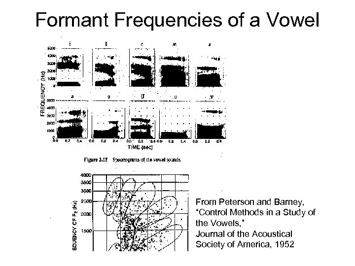 Formant Frequencies of a Vowel From Peterson and Barney, “Control Methods in a Study