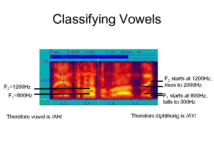 Classifying Vowels F 2=1200 Hz F 1=800 Hz Therefore vowel is /AH/ F 2