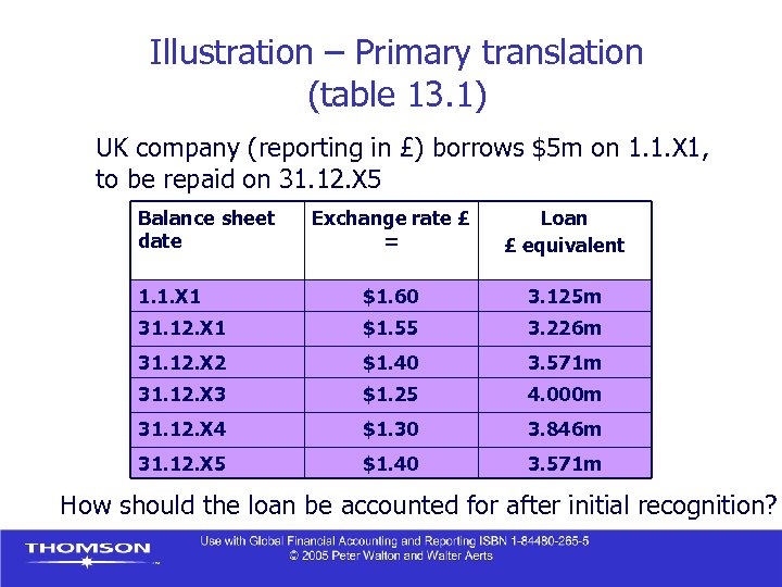Illustration – Primary translation (table 13. 1) UK company (reporting in £) borrows $5