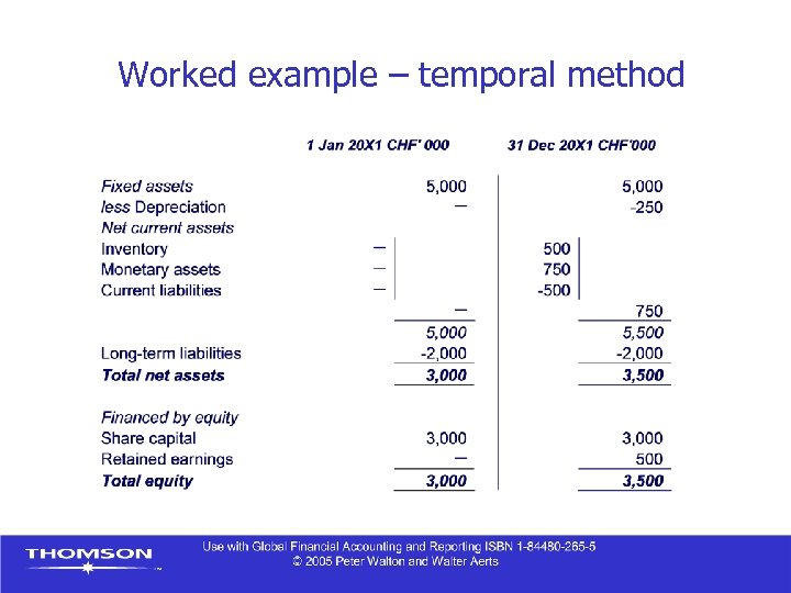 Worked example – temporal method 