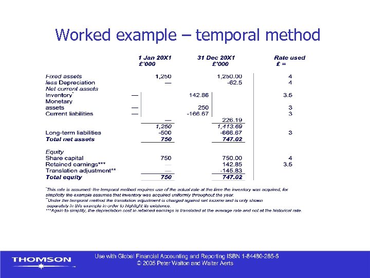 Worked example – temporal method 