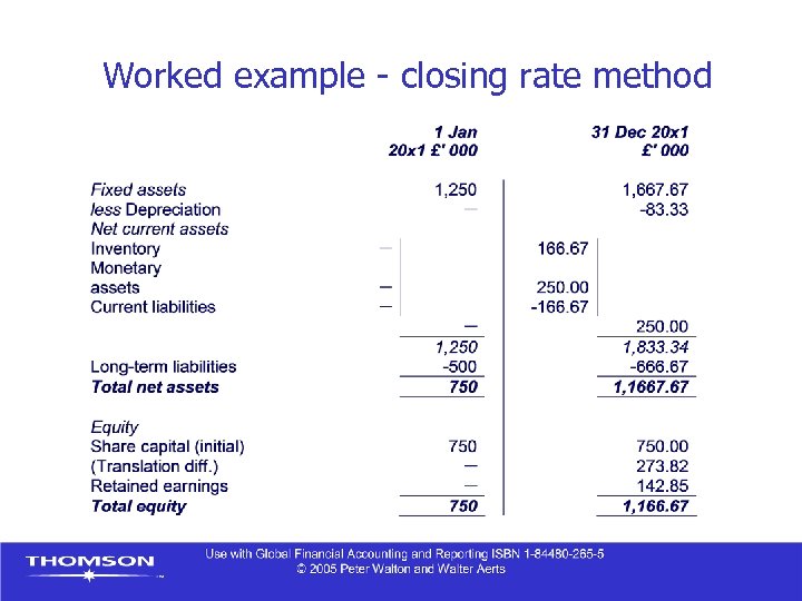 Worked example - closing rate method 