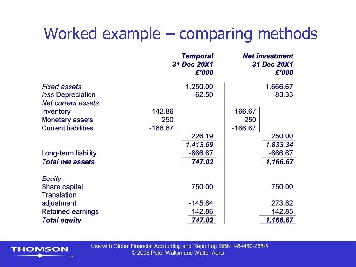 Worked example – comparing methods 