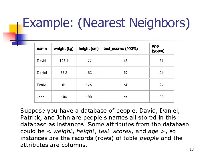 Example: (Nearest Neighbors) test_scores (100%) age (years) name weight (kg) height (cm) David 108.