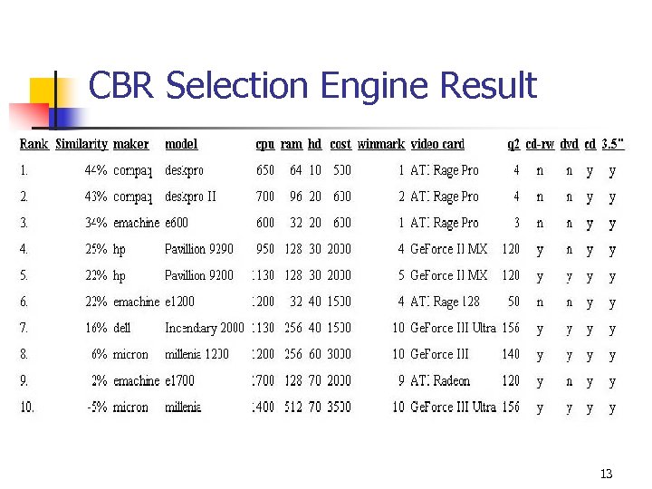 CBR Selection Engine Result 13 