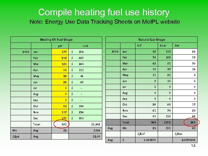 Compile heating fuel use history Note: Energy Use Data Tracking Sheets on Me. IPL
