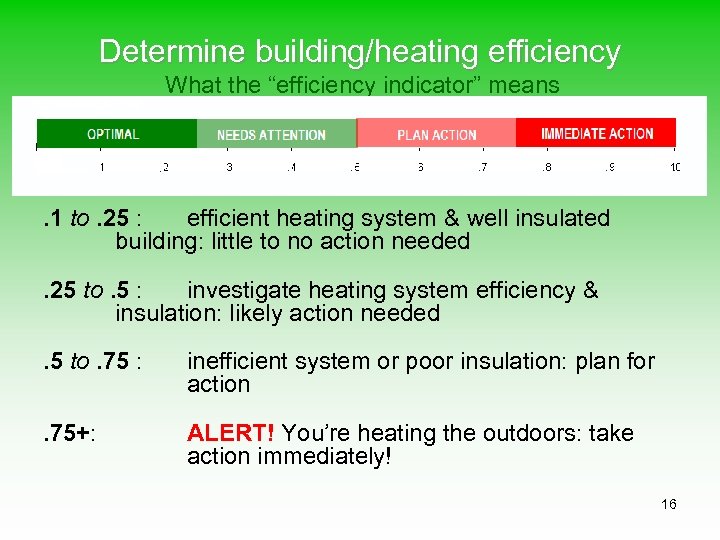 Determine building/heating efficiency What the “efficiency indicator” means . 1 to. 25 : efficient