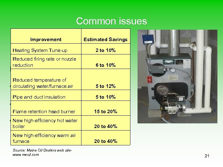 Common issues Improvement Estimated Savings Reduced firing rate or nozzle reduction 6 to 10%