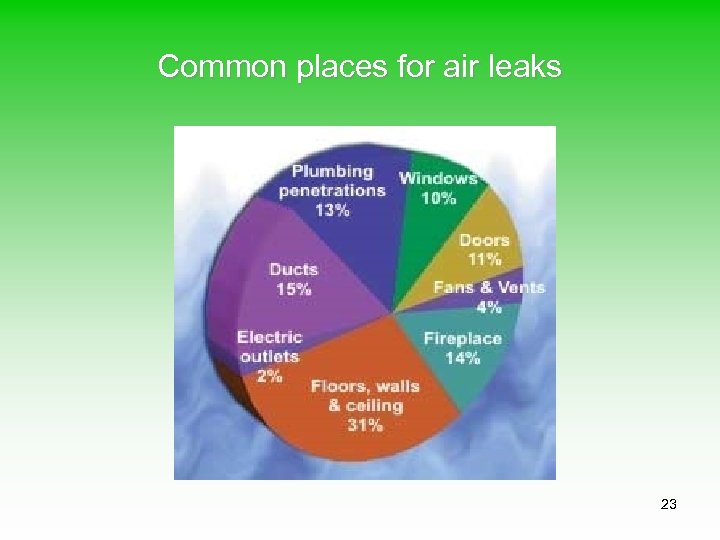 Common places for air leaks 23 
