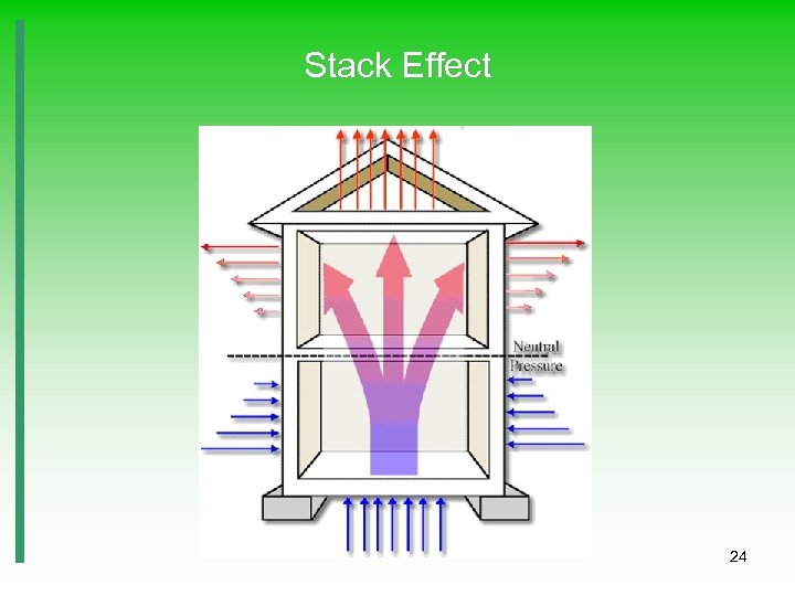 Stack Effect 24 