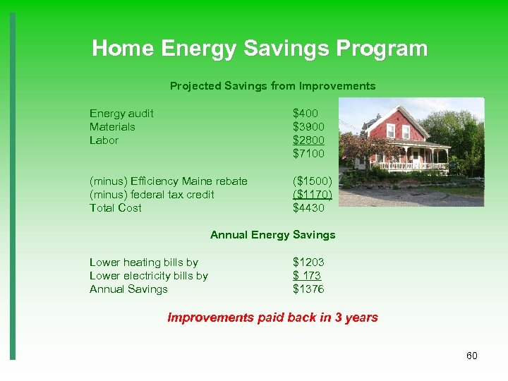Home Energy Savings Program Projected Savings from Improvements Energy audit Materials Labor $400 $3900