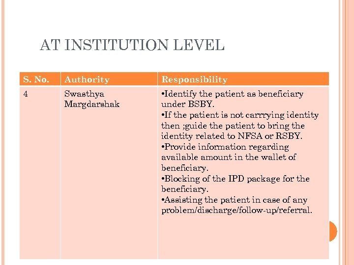 AT INSTITUTION LEVEL S. No. Authority Responsibility 4 Swasthya Margdarshak • Identify the patient