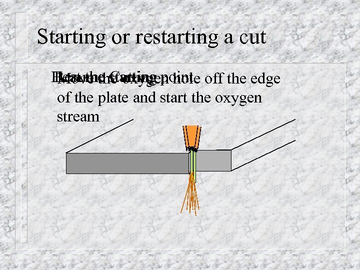 Starting or restarting a cut Resume Cutting hole Heat the starting point off the