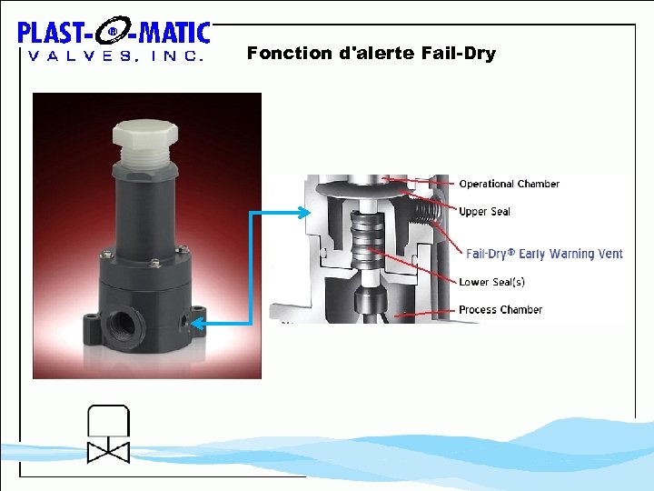Fonction d'alerte Fail-Dry 