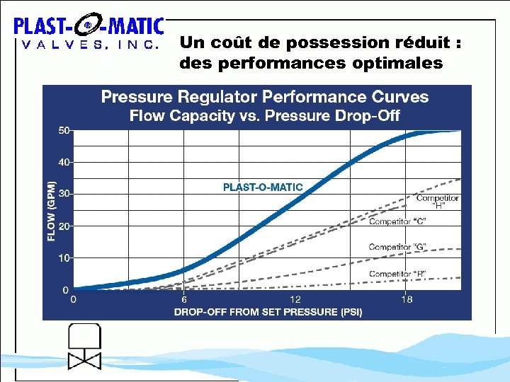 Un coût de possession réduit : des performances optimales 