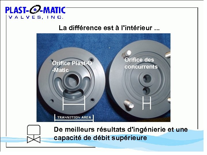 La différence est à l'intérieur. . . Orifice Plast-O -Matic Orifice des concurrents De