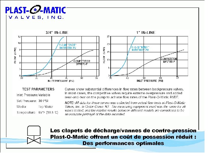 Les clapets de décharge/vannes de contre-pression Plast-O-Matic offrent un coût de possession réduit :