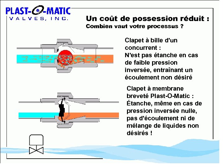 Un coût de possession réduit : Combien vaut votre processus ? Clapet à bille
