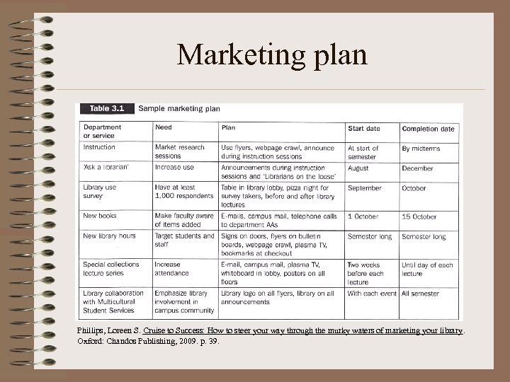 Marketing plan Phillips, Loreen S. Cruise to Success: How to steer your way through