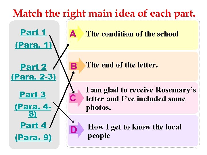 Match the right main idea of each part. Part 1 (Para. 1) Part 2