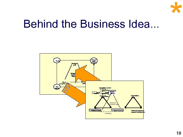 Behind the Business Idea. . . Scope Meaning of profit Pursued quality developm ent