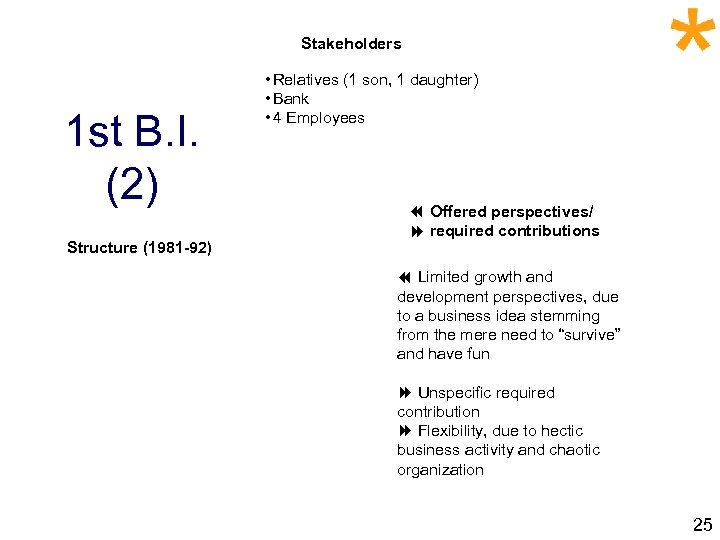 Stakeholders 1 st B. I. (2) Structure (1981 -92) • Relatives (1 son, 1